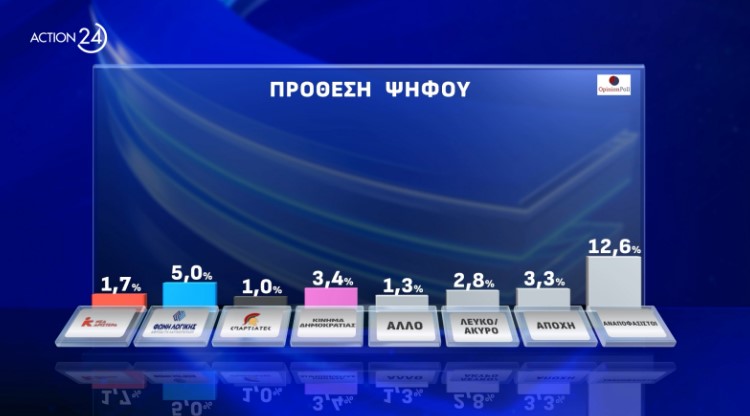 Δημοσκόπηση: Συναίνεση για ΠτΔ, «απαισιοδοξία» για την πορεία της χώρας-14