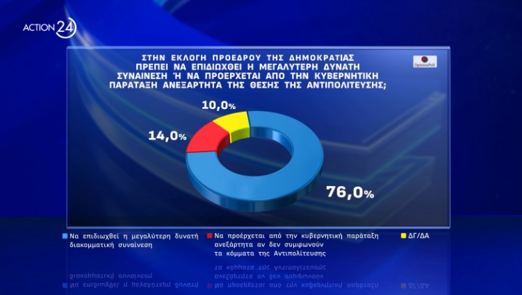 Δημοσκόπηση: Συναίνεση για ΠτΔ, «απαισιοδοξία» για την πορεία της χώρας-11