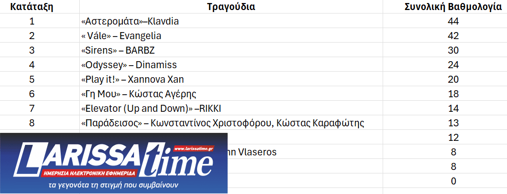Το τραγούδι «Αστερομάτα» με την Klavdia θα εκπροσωπήσει την Ελλάδα στην 69η Eurovision – Όσα έγιναν στη λαμπερή βραδιά του Εθνικού Τελικού