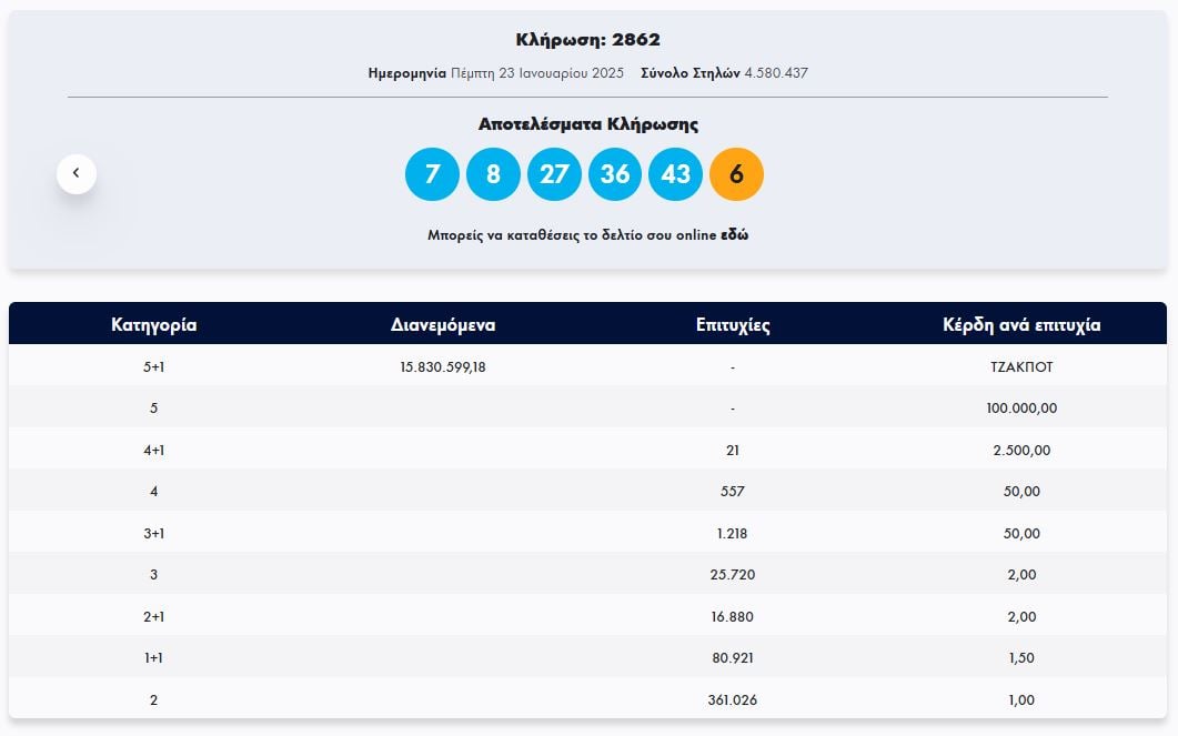 ΤΖΟΚΕΡ 23/1/2025