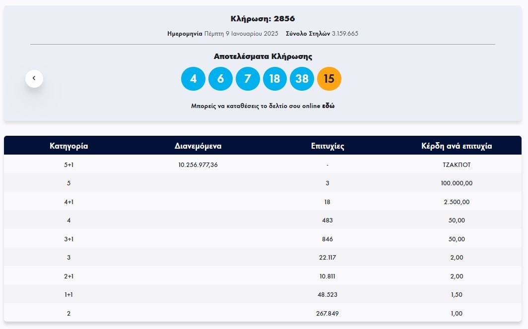 ΤΖΟΚΕΡ 9/1/2025