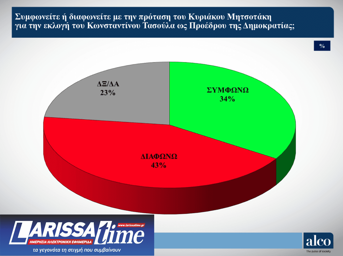 Δημοσκόπηση: Εννιά κόμματα στη Βουλή-1