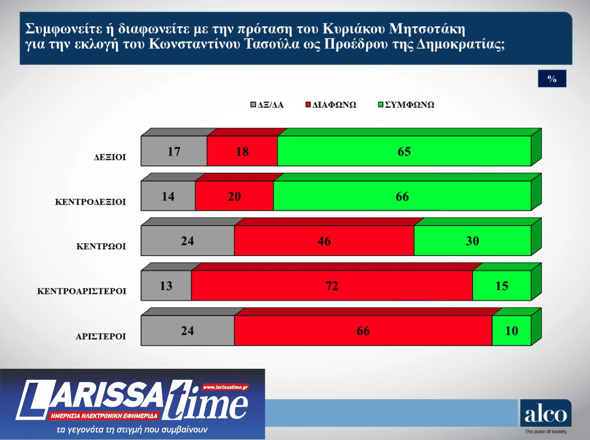 Δημοσκόπηση: Εννιά κόμματα στη Βουλή-2