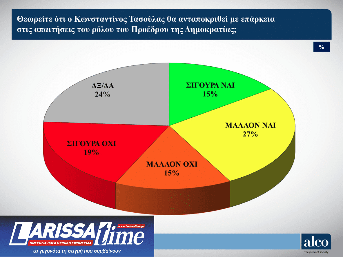 Δημοσκόπηση: Εννιά κόμματα στη Βουλή-3