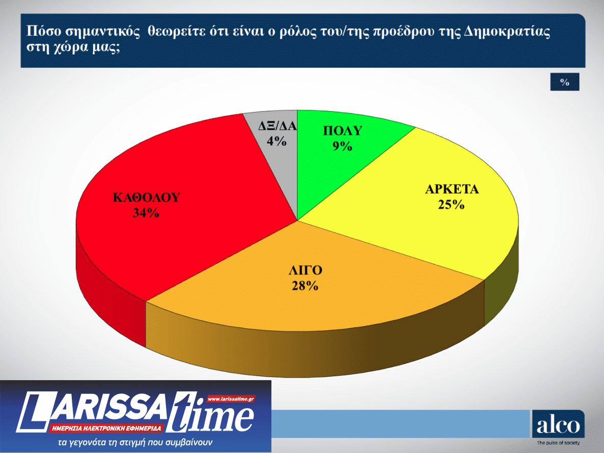 Δημοσκόπηση: Εννιά κόμματα στη Βουλή-4