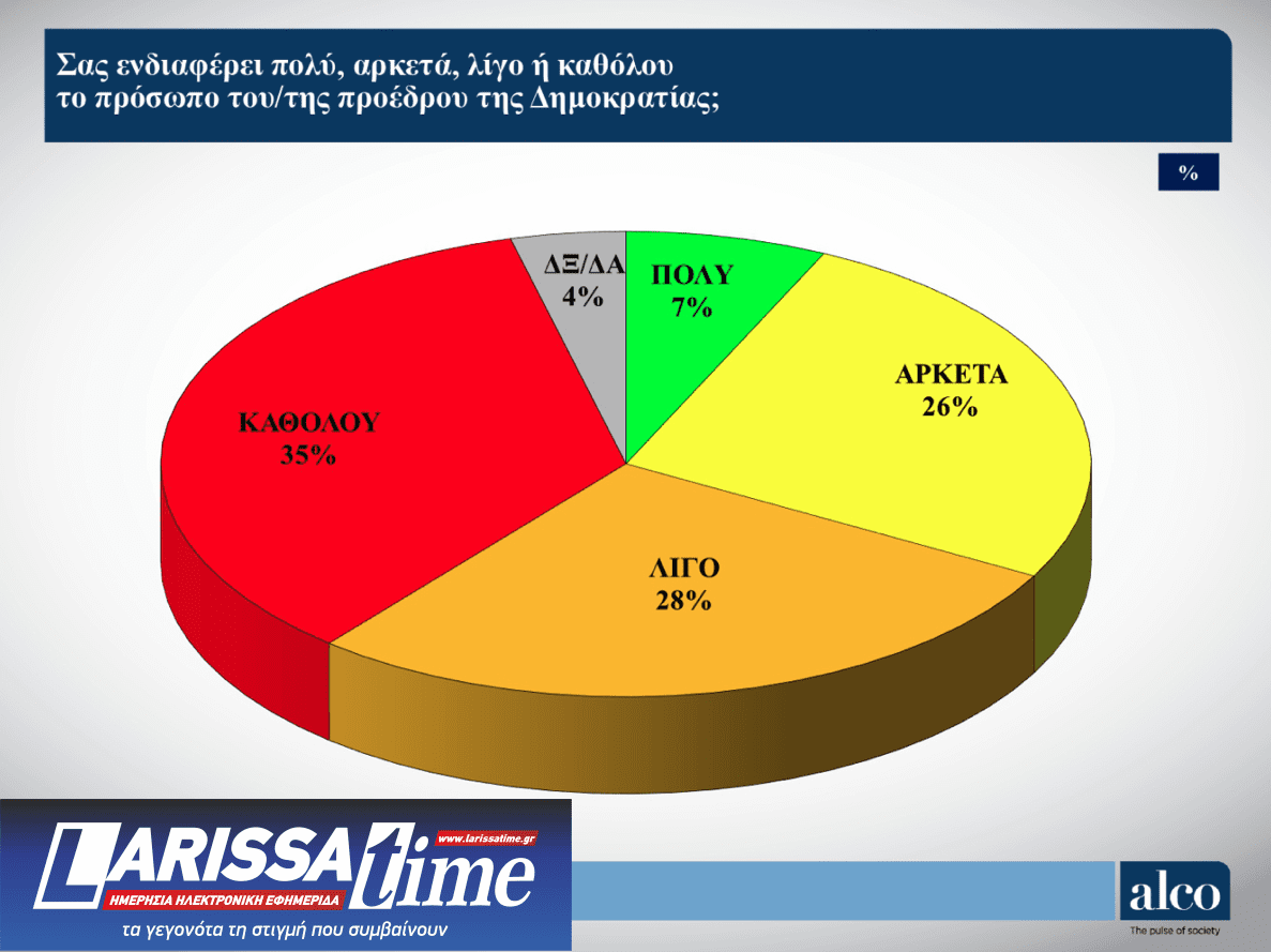 Δημοσκόπηση: Εννιά κόμματα στη Βουλή-5
