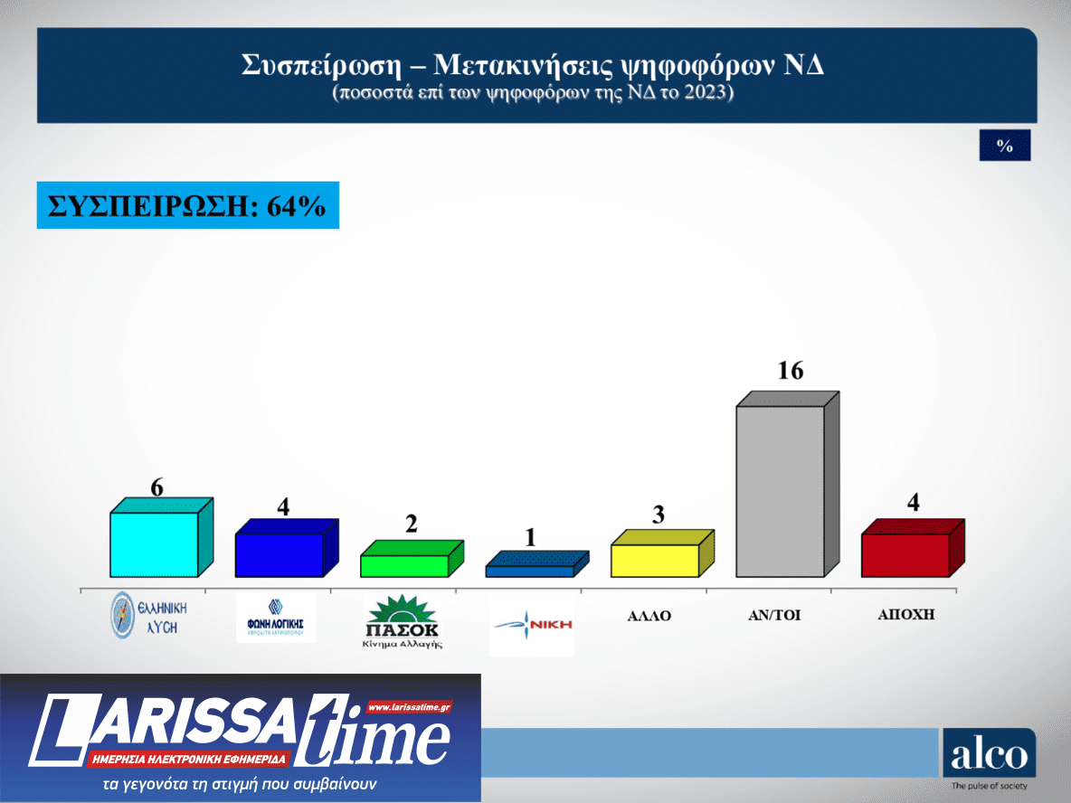 Δημοσκόπηση: Εννιά κόμματα στη Βουλή-7