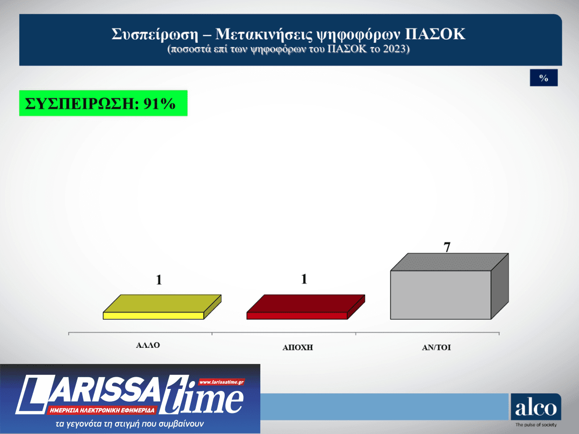 Δημοσκόπηση: Εννιά κόμματα στη Βουλή-8