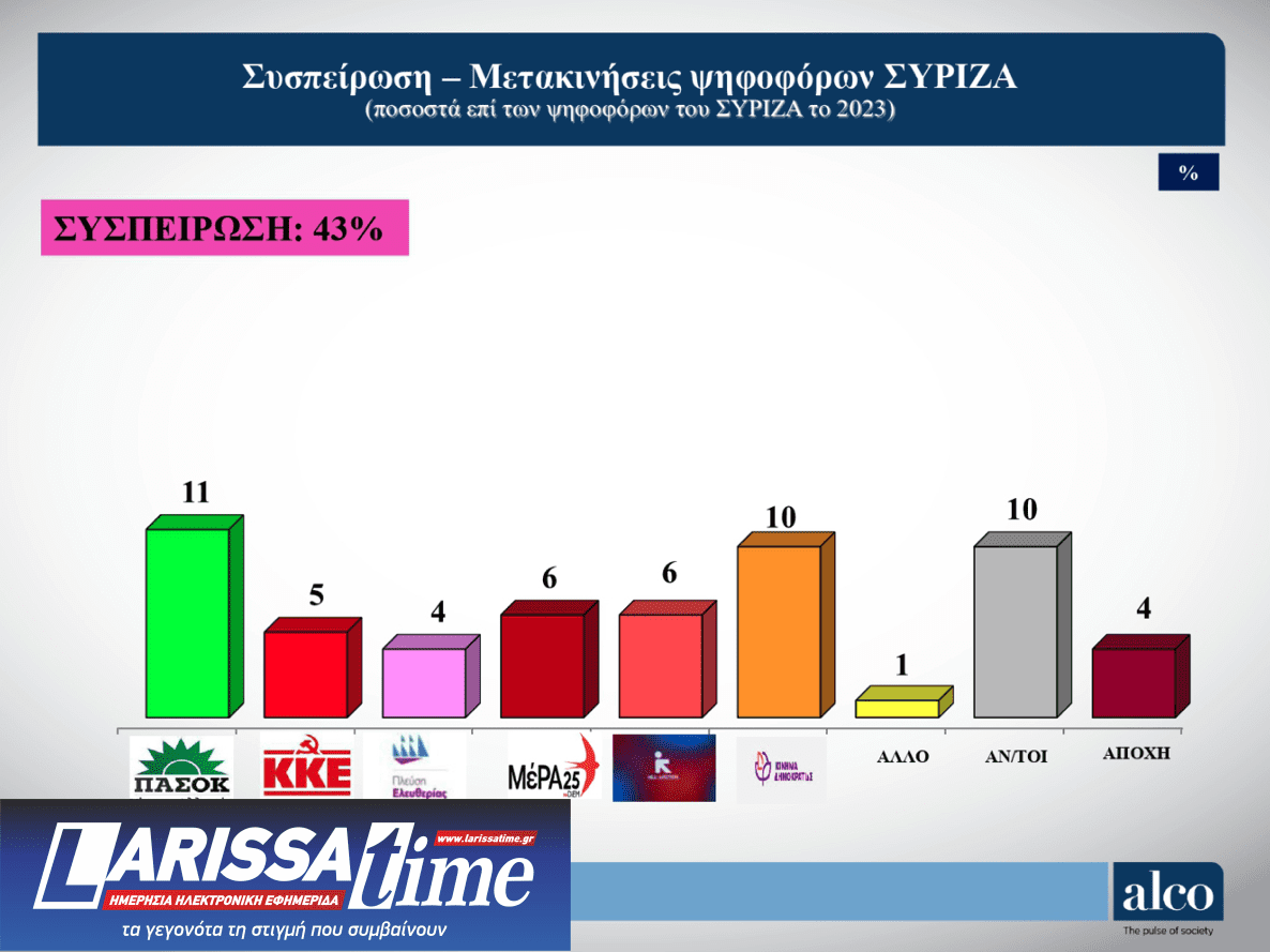 Δημοσκόπηση: Εννιά κόμματα στη Βουλή-9