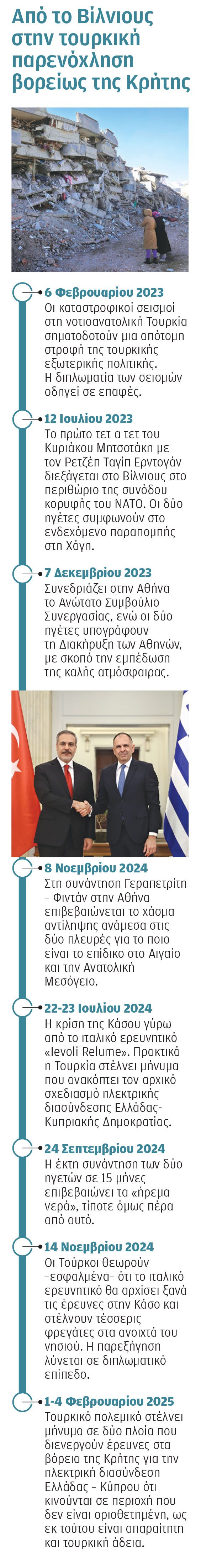 Ελληνοτουρκικά: Ο 25ος μεσημβρινός και τα παιχνίδια της Αγκυρας-1