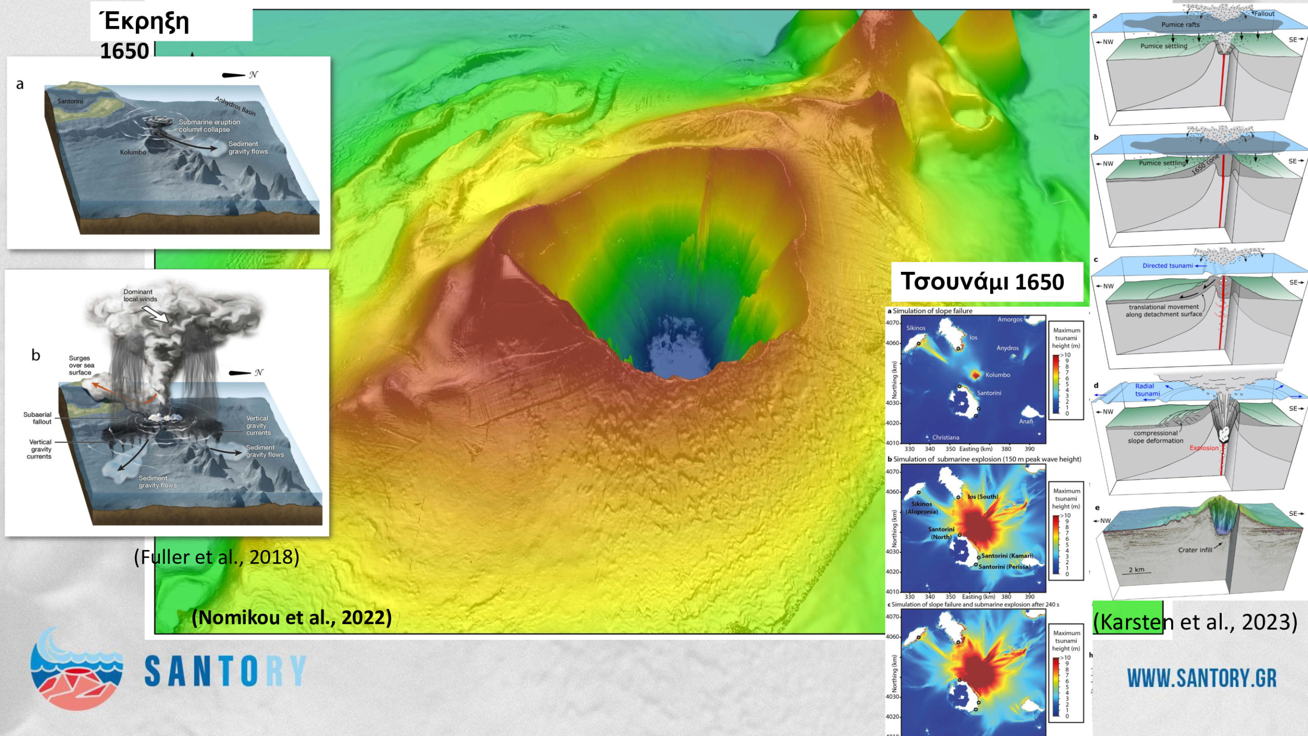 Παρουσίαση Νομικού Σεισμοί Ηφαίστεια Σαντορίνη
