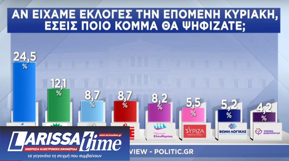 Δημοσκόπηση Interview: Δέκα κόμματα στη Βουλή-1