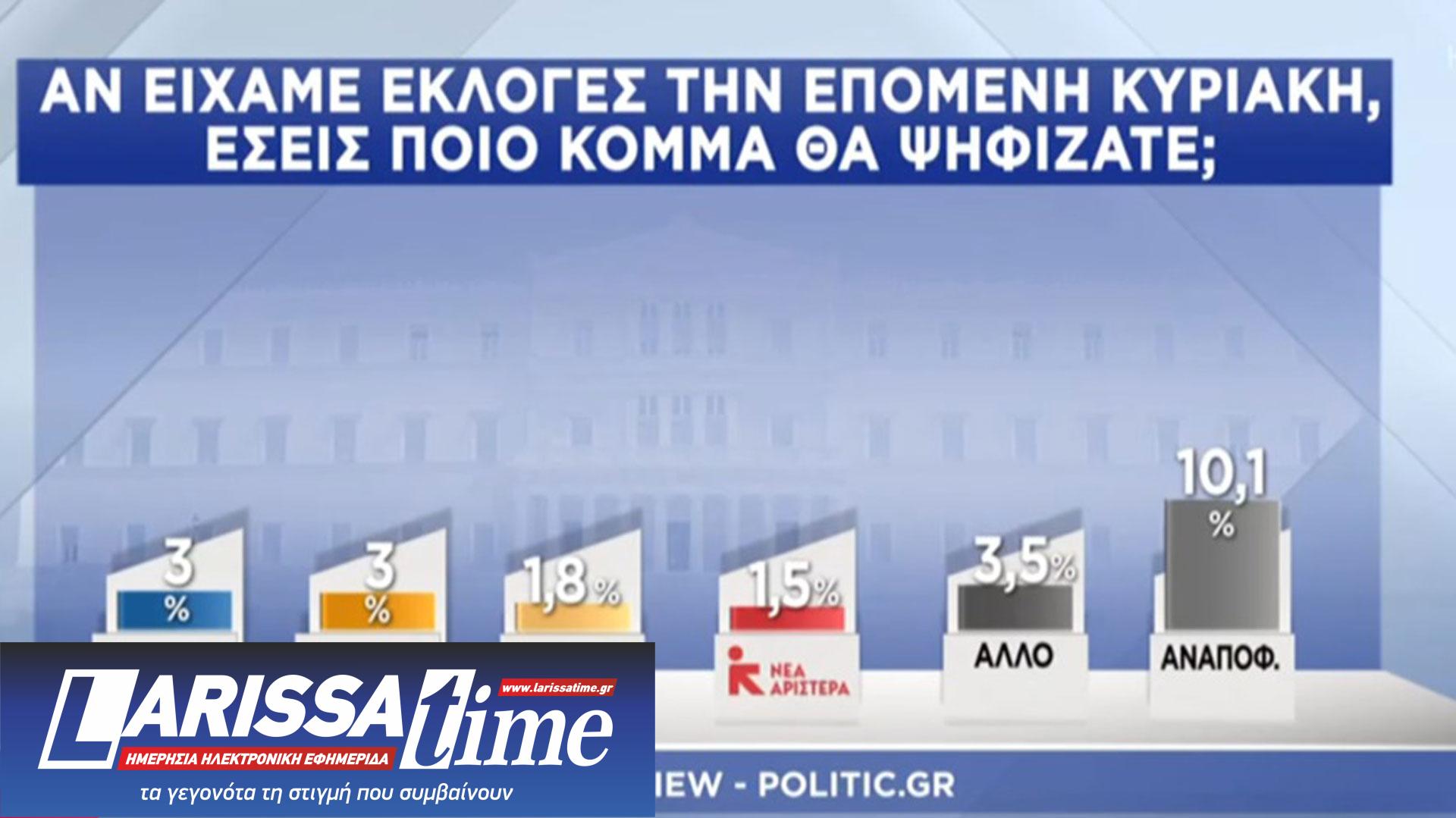 Δημοσκόπηση Interview: Δέκα κόμματα στη Βουλή-2