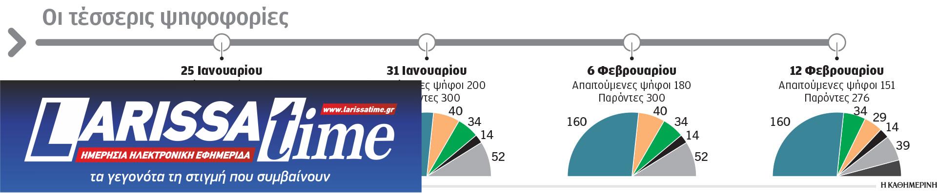 Κώστας Τασούλας: «Αρμονική λειτουργία των θεσμών και ενότητα»-1