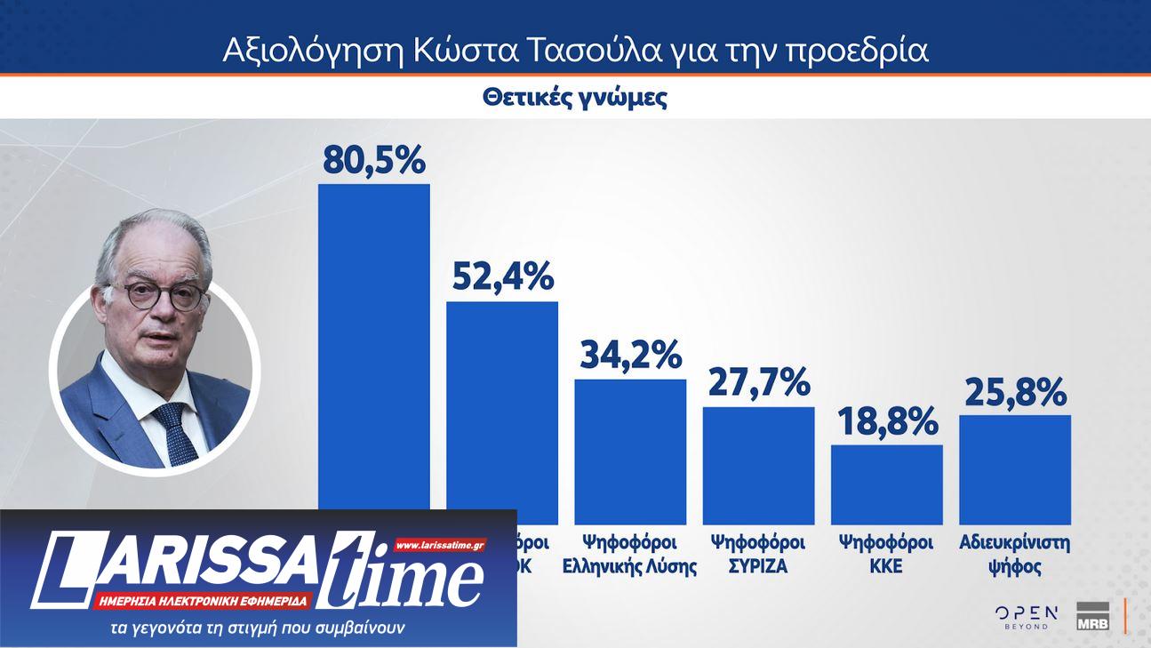 Δημοσκόπηση MRB: Αρνητική αξιολόγηση για κυβέρνηση και αντιπολίτευση-9