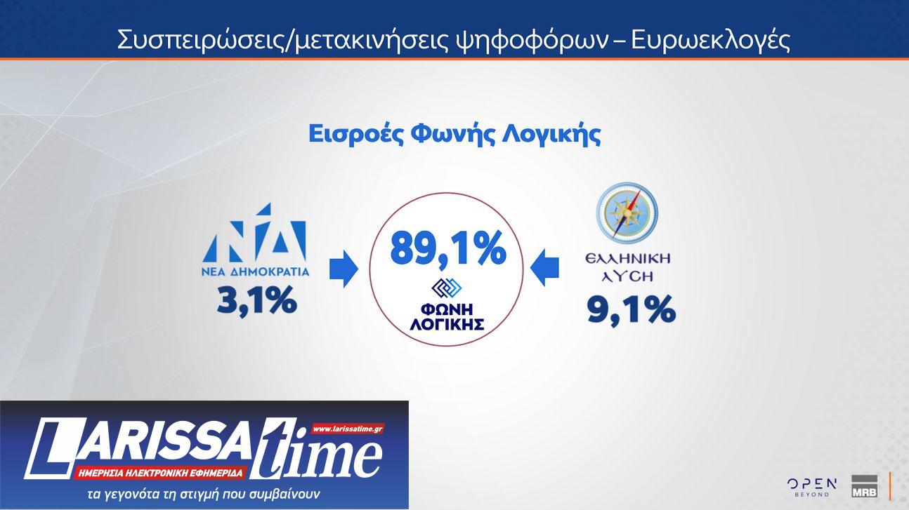 Δημοσκόπηση MRB: Αρνητική αξιολόγηση για κυβέρνηση και αντιπολίτευση-7