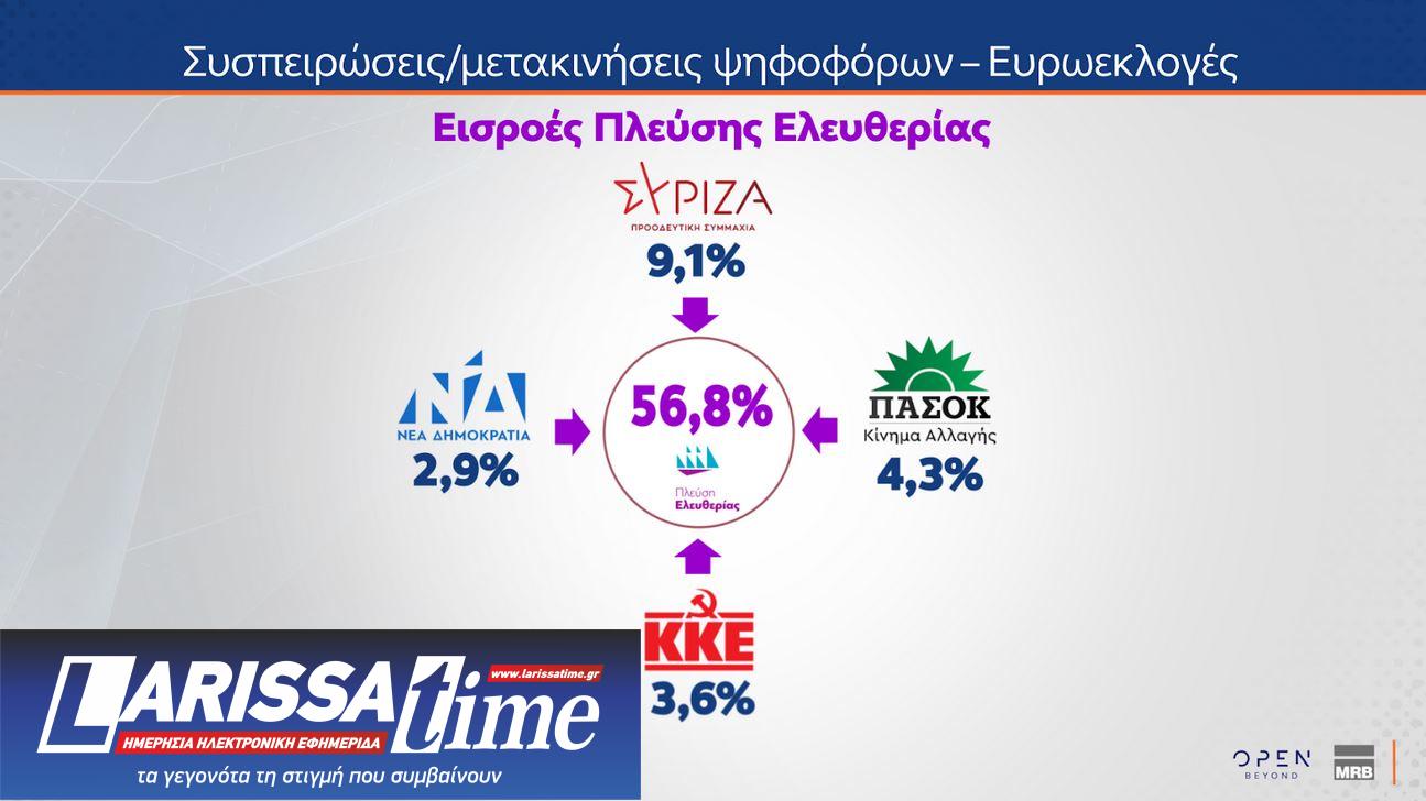 Δημοσκόπηση MRB: Αρνητική αξιολόγηση για κυβέρνηση και αντιπολίτευση-8