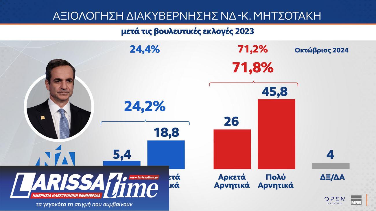 Δημοσκόπηση MRB: Αρνητική αξιολόγηση για κυβέρνηση και αντιπολίτευση-3