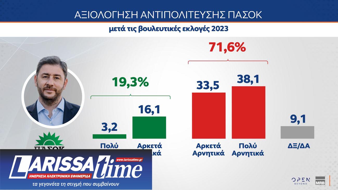 Δημοσκόπηση MRB: Αρνητική αξιολόγηση για κυβέρνηση και αντιπολίτευση-4