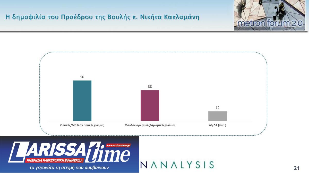 Δημοσκόπηση: Καθολική απογοήτευση-11