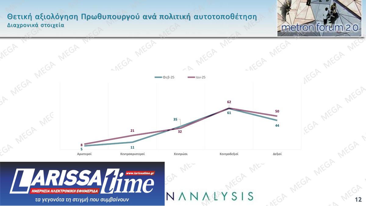 Δημοσκόπηση: Καθολική απογοήτευση-7