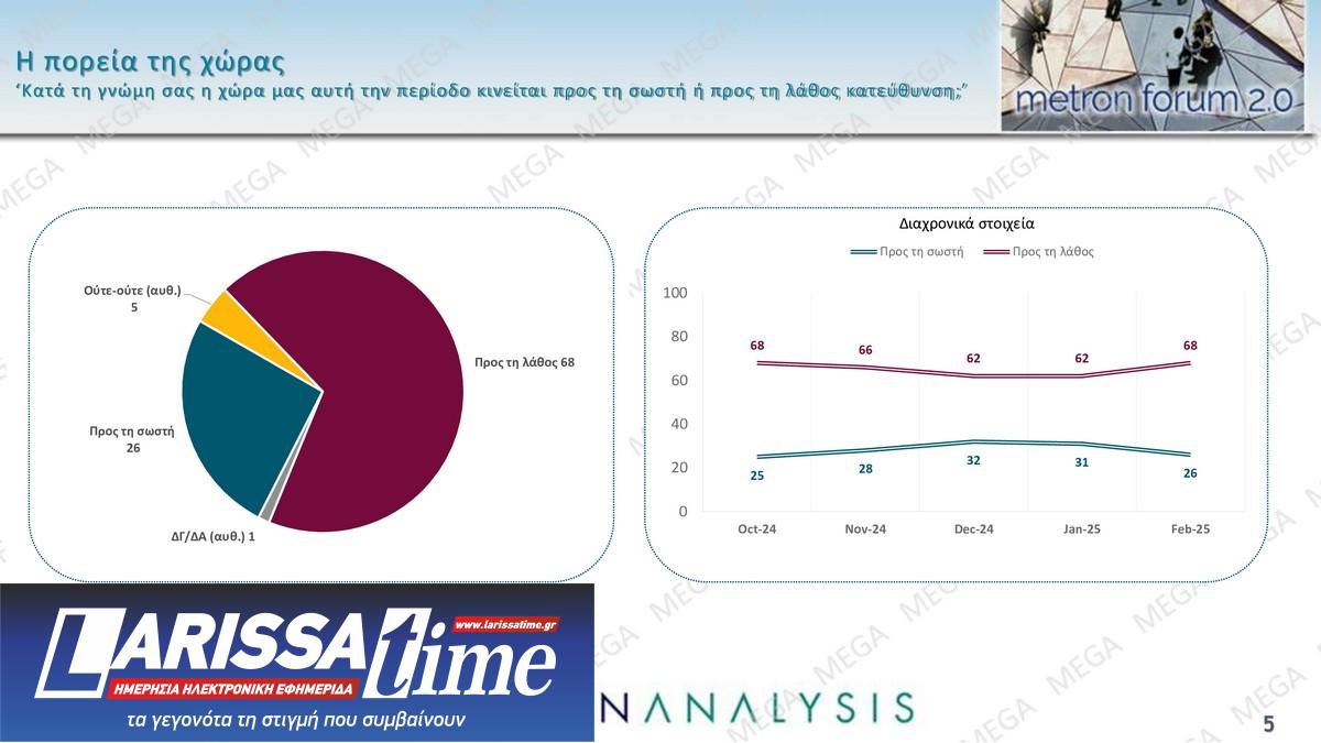 Δημοσκόπηση: Καθολική απογοήτευση-2
