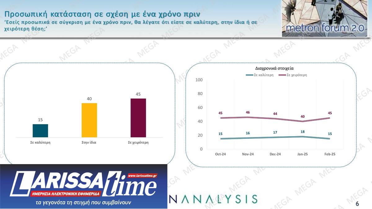 Δημοσκόπηση: Καθολική απογοήτευση-4