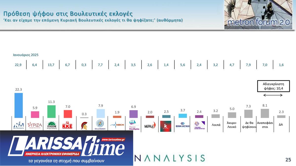 Δημοσκόπηση: Καθολική απογοήτευση-12