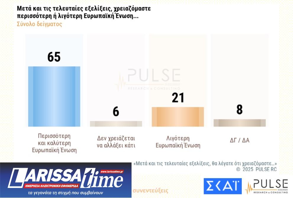 Δημοσκόπηση Pulse: Δυσαρέσκεια για τα Τέμπη, ανησυχία για Τραμπ-8