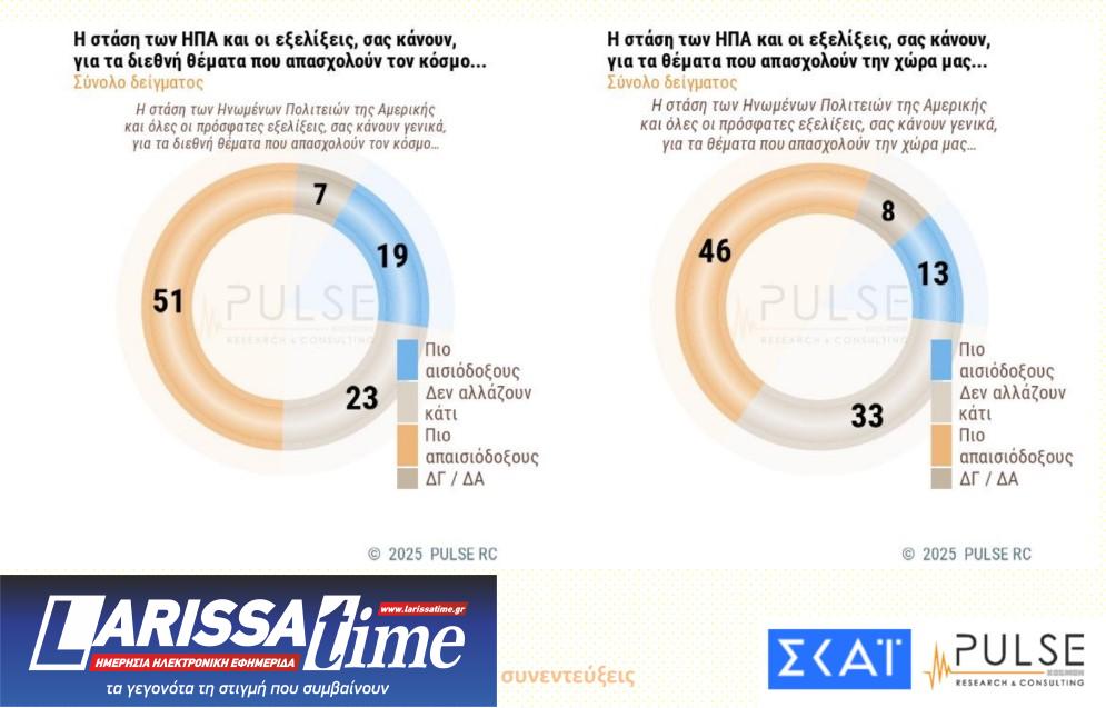 Δημοσκόπηση Pulse: Δυσαρέσκεια για τα Τέμπη, ανησυχία για Τραμπ-7