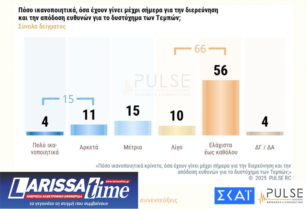 Δημοσκόπηση Pulse: Δυσαρέσκεια για τα Τέμπη, ανησυχία για Τραμπ-3