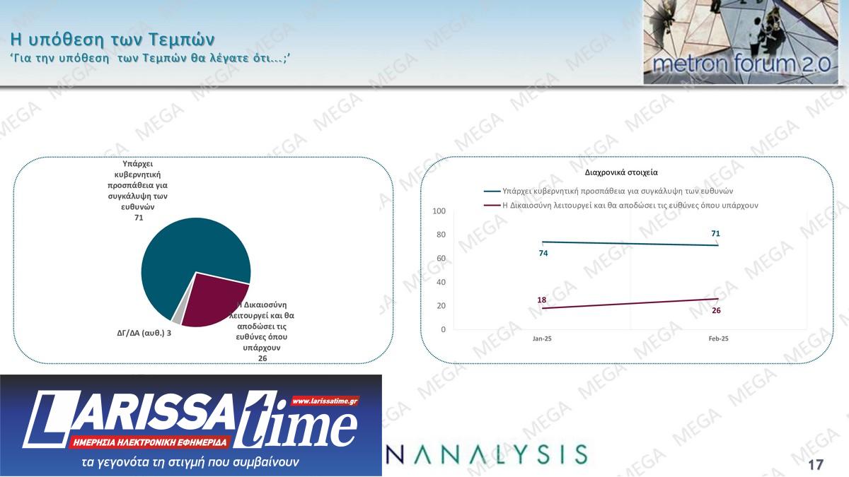 Δημοσκόπηση: Καθολική απογοήτευση-1