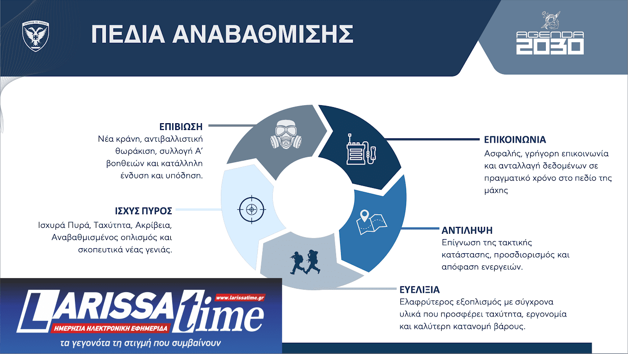 Βγαλμένη από το «μέλλον» η νέα στολή του Ελληνα στρατιώτη-2