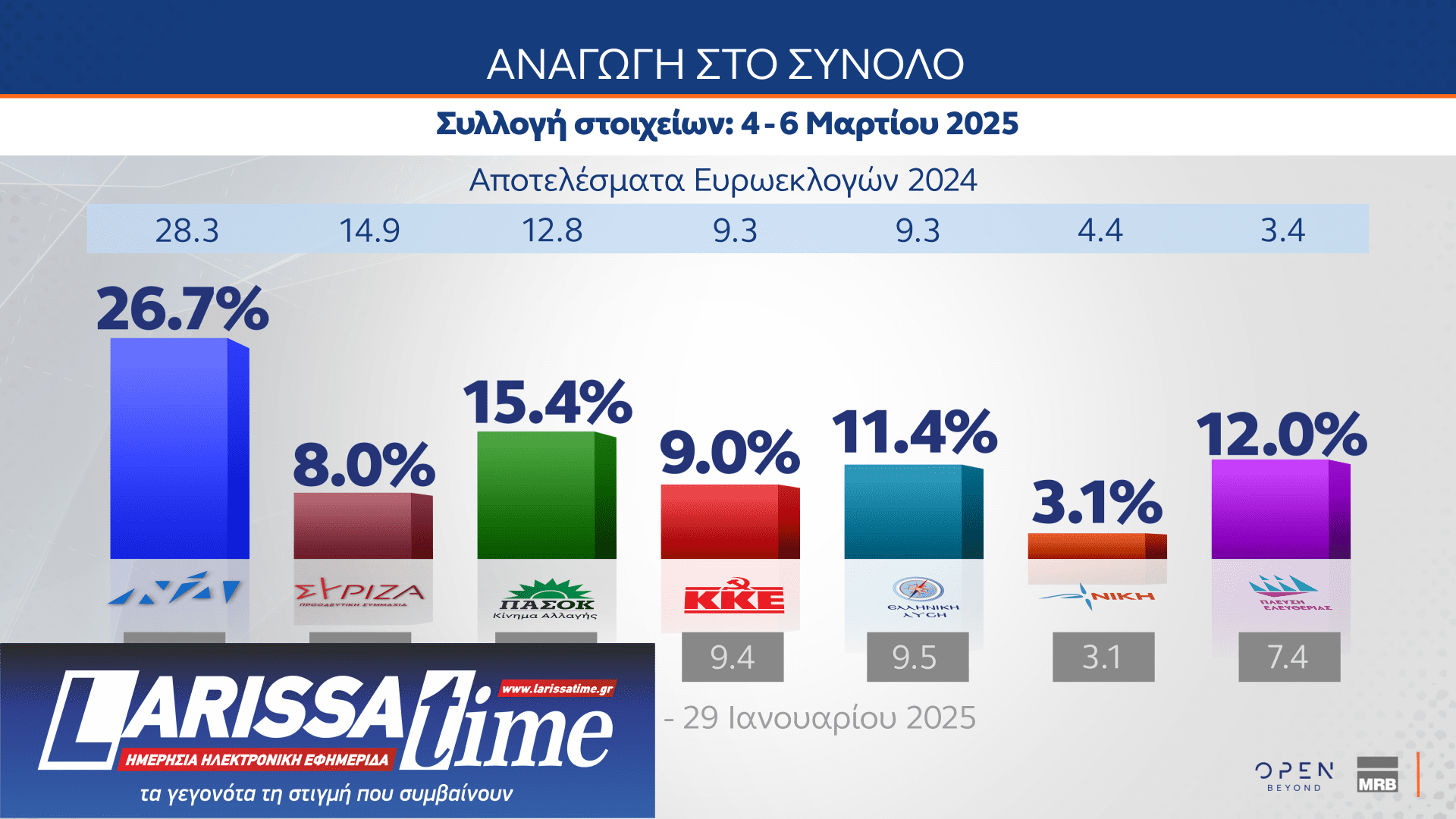 Δημοσκόπηση MRB: Πώς βλέπουν οι πολίτες την πρόταση δυσπιστίας-1