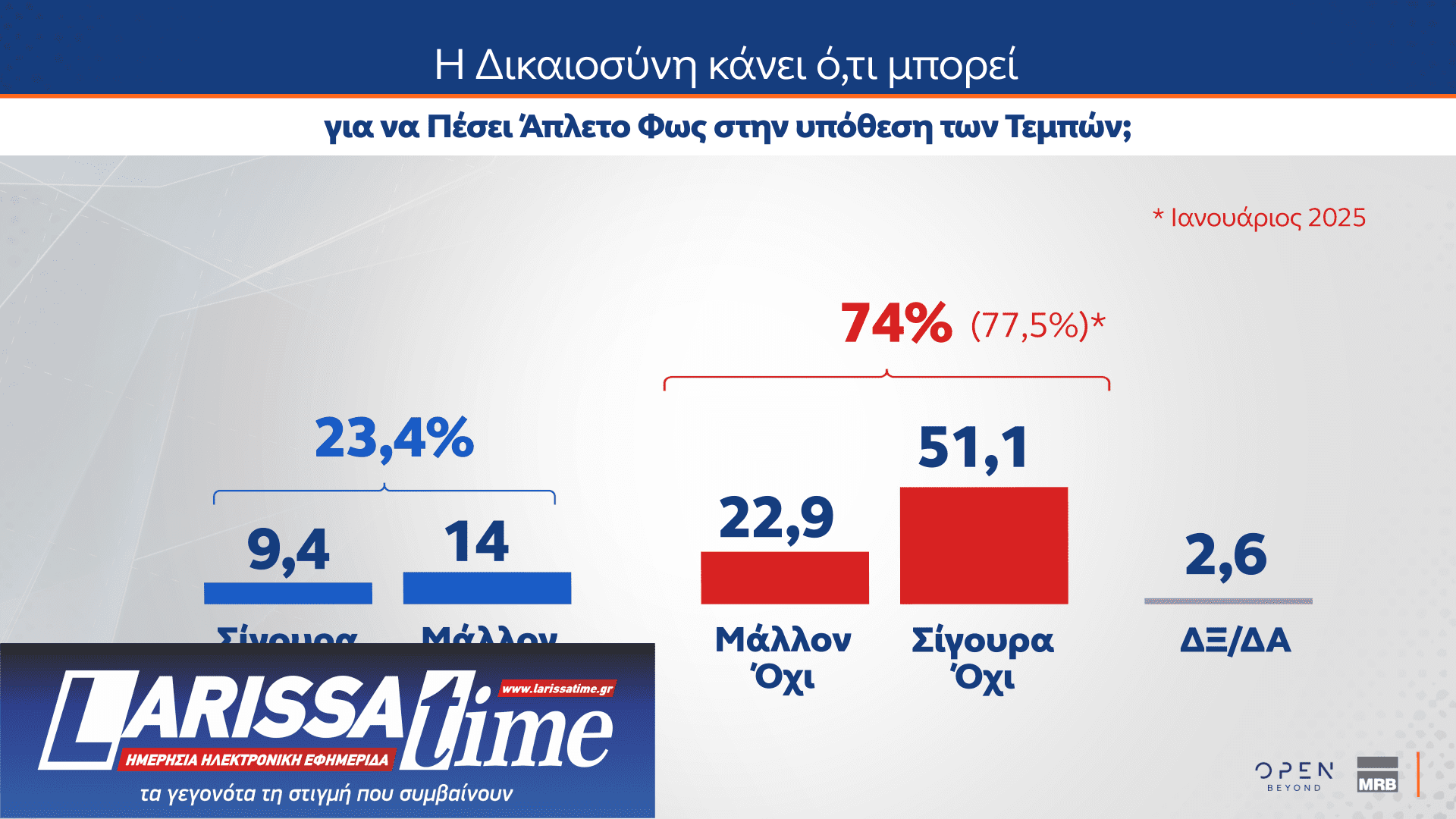 Δημοσκόπηση MRB: Πώς βλέπουν οι πολίτες την πρόταση δυσπιστίας-6