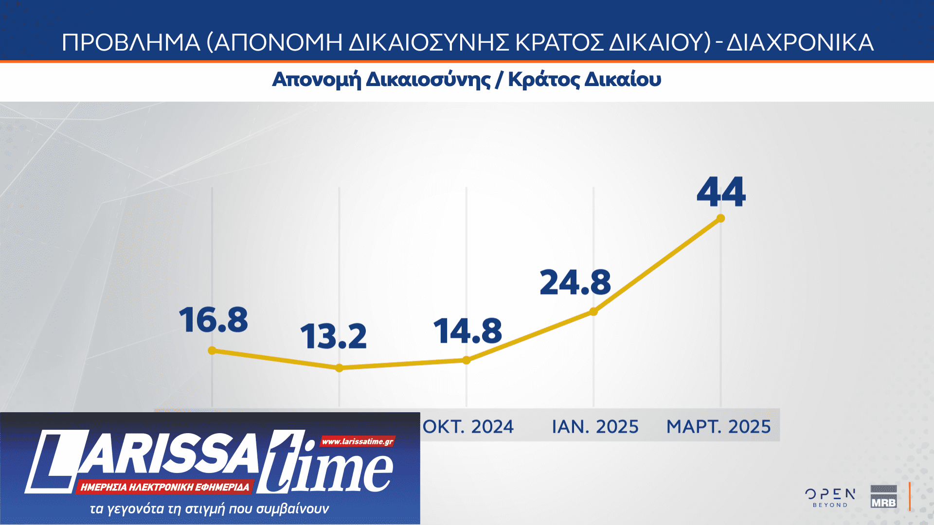 Δημοσκόπηση MRB: Πώς βλέπουν οι πολίτες την πρόταση δυσπιστίας-7