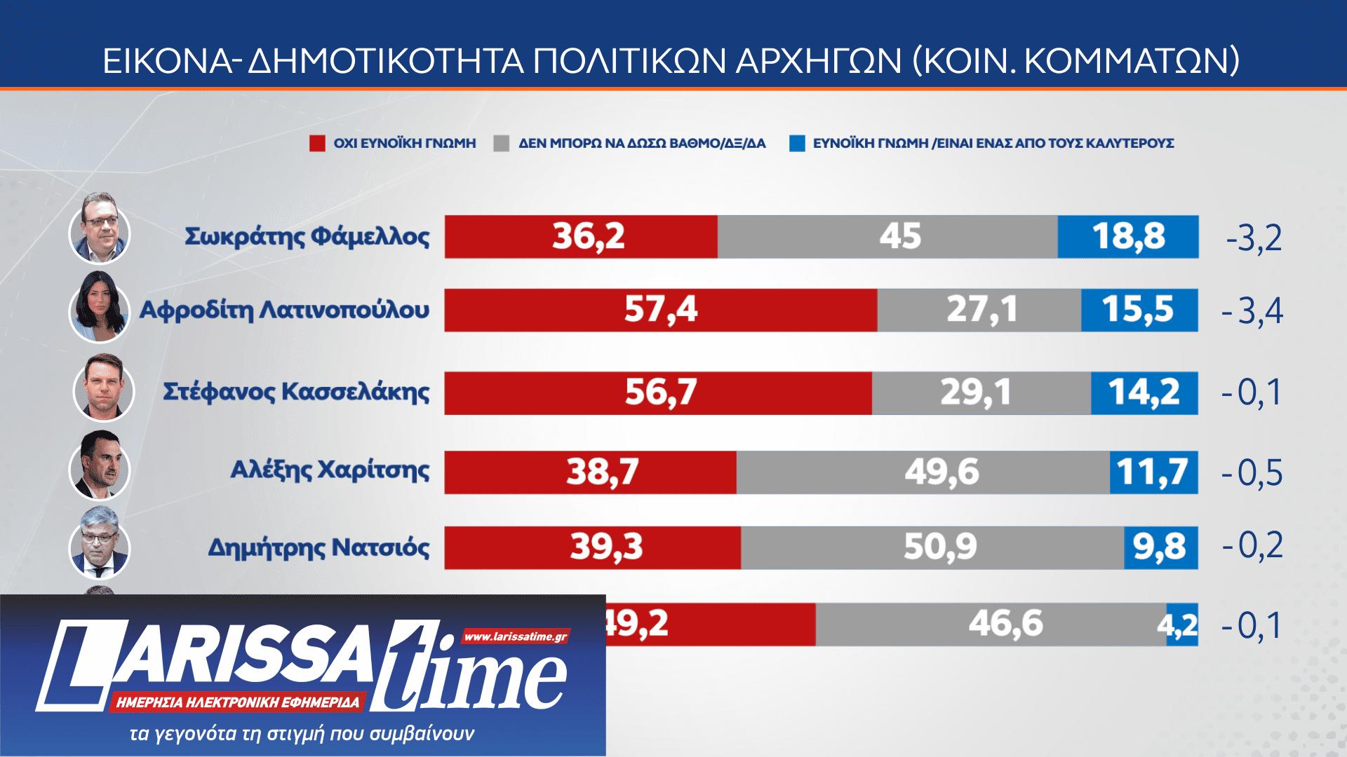 Δημοσκόπηση MRB: Πώς βλέπουν οι πολίτες την πρόταση δυσπιστίας-14