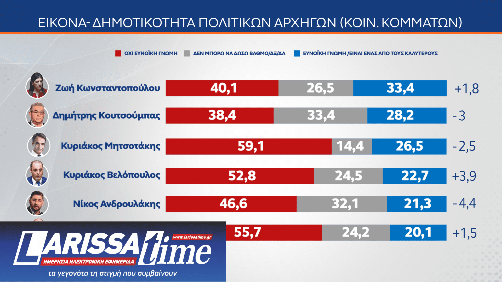 Δημοσκόπηση MRB: Πώς βλέπουν οι πολίτες την πρόταση δυσπιστίας-15