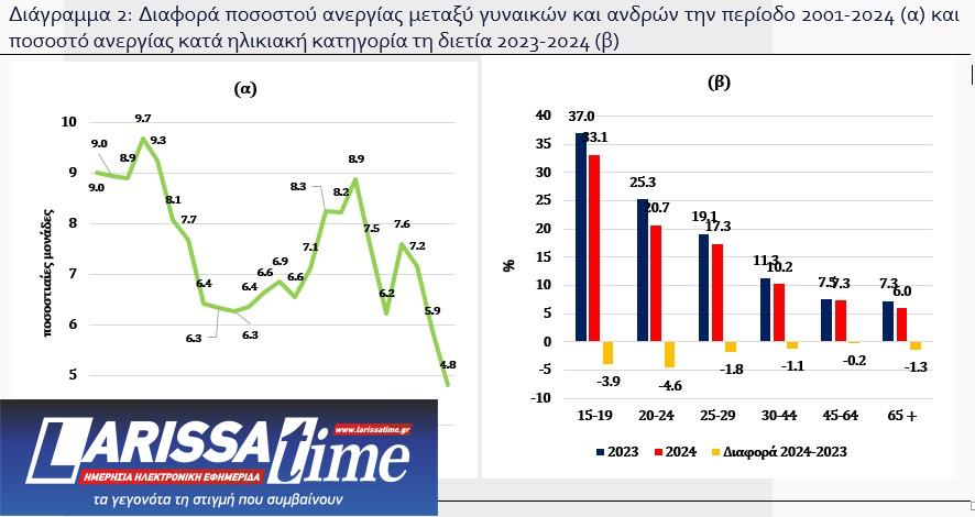 eurobank ανεργία