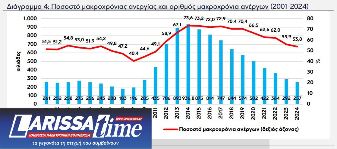 eurobank ανεργία