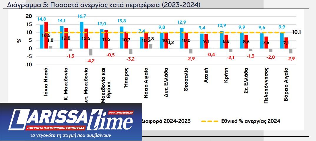 eurobank ανεργία
