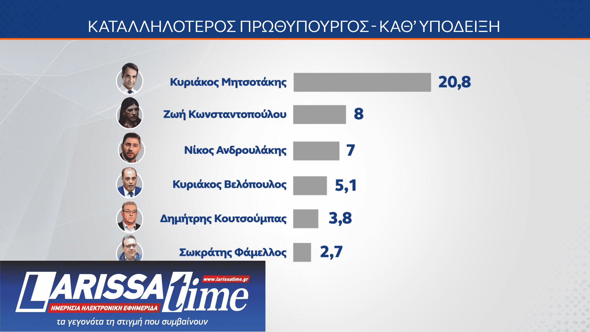 Δημοσκόπηση MRB: Πώς βλέπουν οι πολίτες την πρόταση δυσπιστίας-16