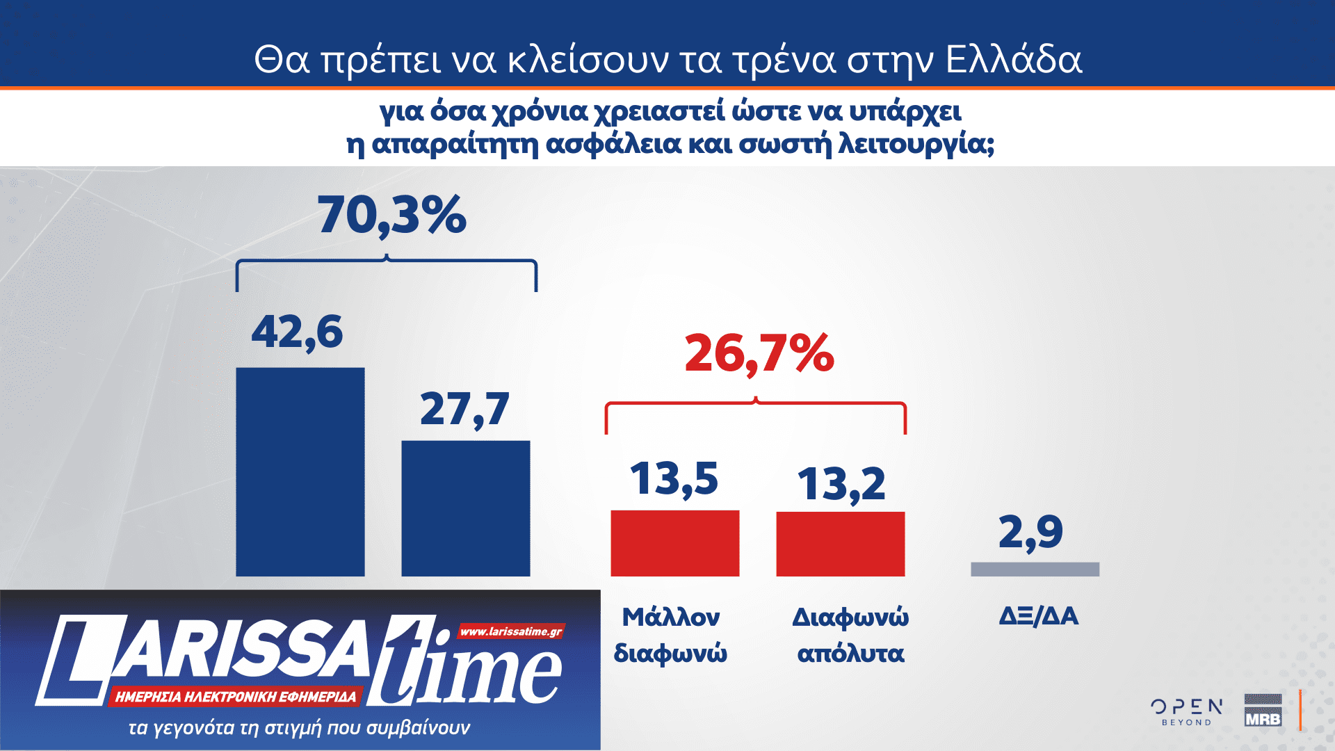 Δημοσκόπηση MRB: Πώς βλέπουν οι πολίτες την πρόταση δυσπιστίας-5