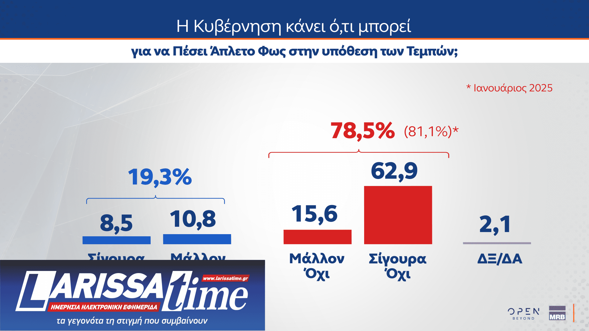 Δημοσκόπηση MRB: Πώς βλέπουν οι πολίτες την πρόταση δυσπιστίας-4