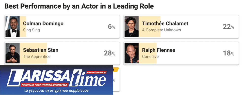 Οι θεατές ψήφισαν άλλους νικητές στα Όσκαρ