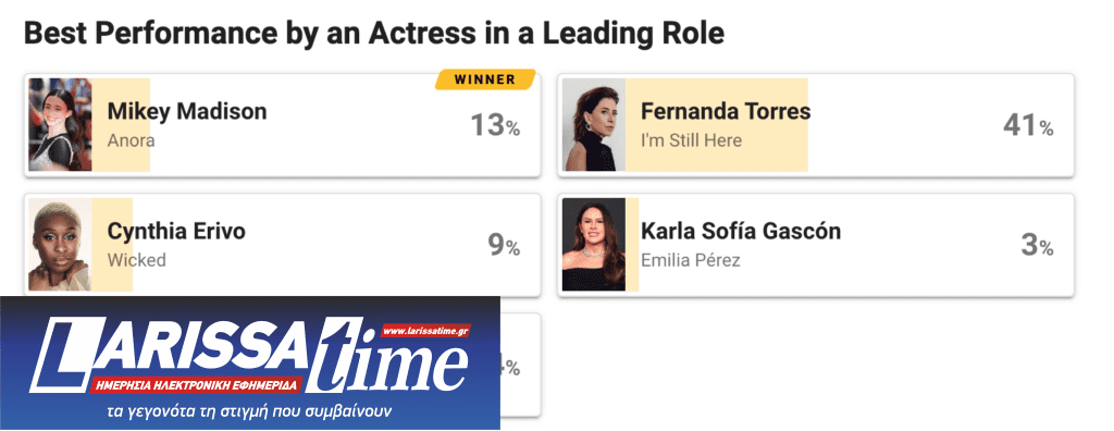 Οι θεατές ψήφισαν άλλους νικητές στα Όσκαρ