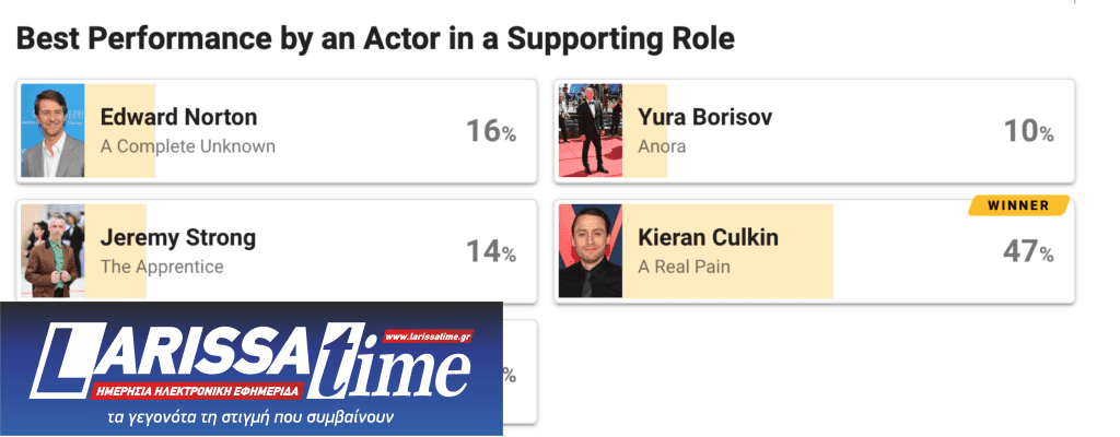 Οι θεατές ψήφισαν άλλους νικητές στα Όσκαρ