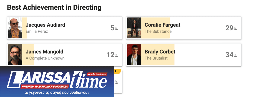 Οι θεατές ψήφισαν άλλους νικητές στα Όσκαρ