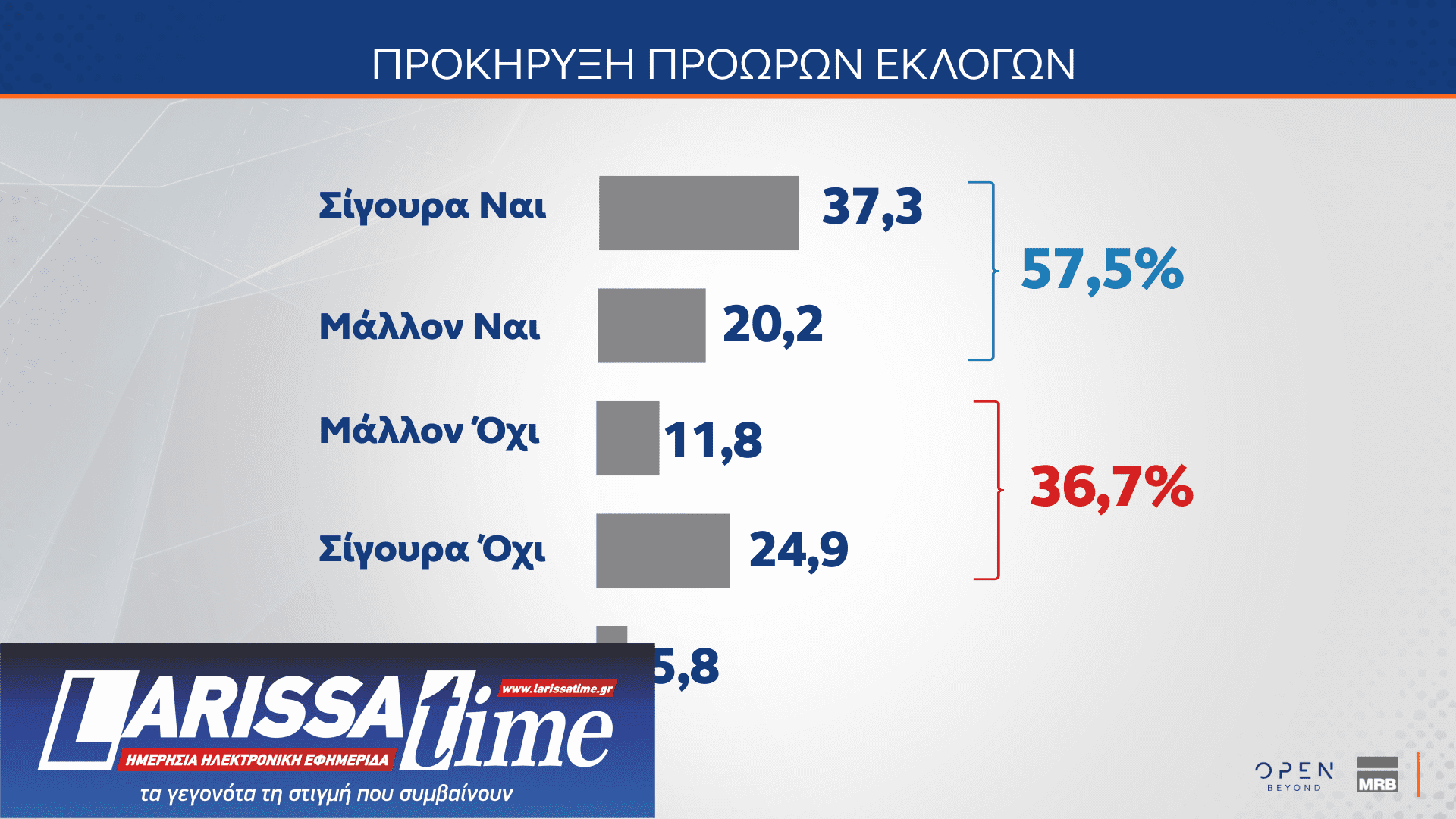 Δημοσκόπηση MRB: Πώς βλέπουν οι πολίτες την πρόταση δυσπιστίας-3