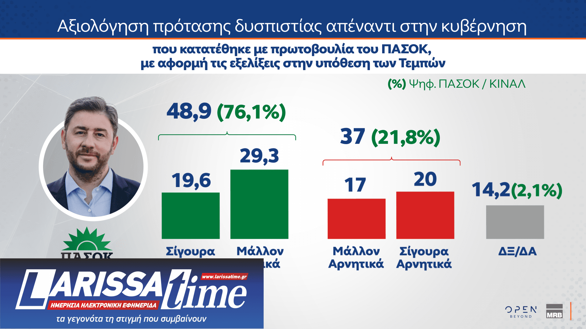 Δημοσκόπηση MRB: Πώς βλέπουν οι πολίτες την πρόταση δυσπιστίας-2